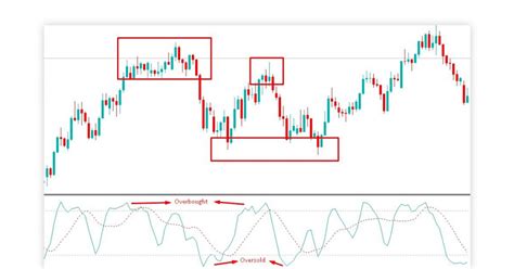 12 Most Accurate Intraday Trading Indicator for Option Trading in 2024