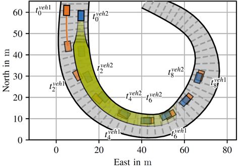 Planned emergency trajectory of the ego-vehicle (orange) and rule-based ...