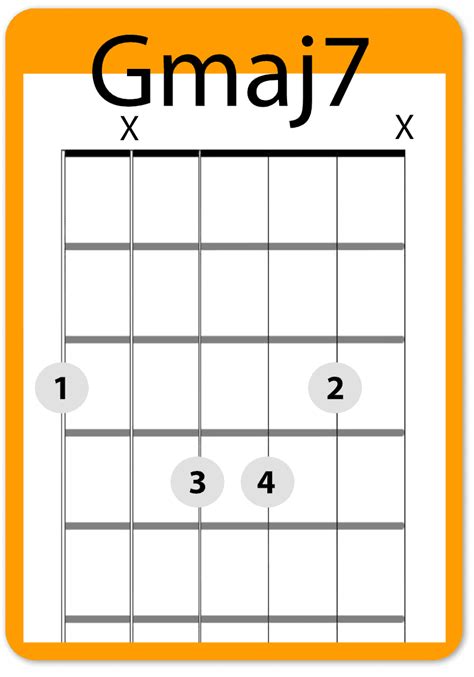 How to Play the Gmaj7 Guitar Chord | Easy to Hard - Real Guitar Lessons ...