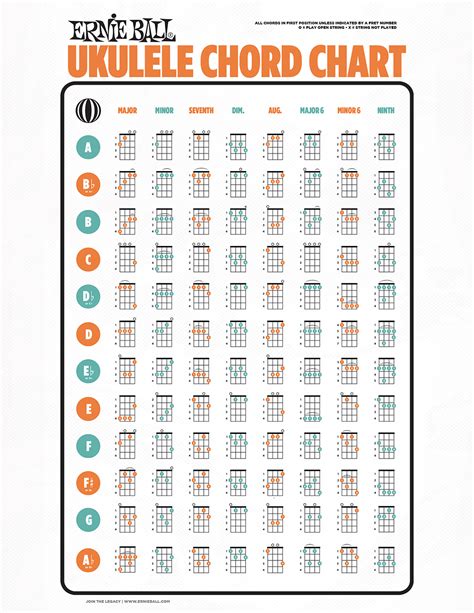 Ukulele Chords Printable Chart