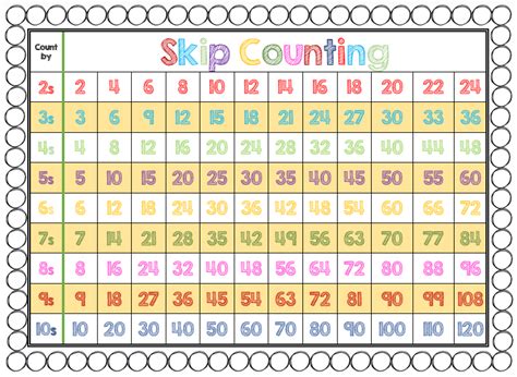 Skip Counting Chart Printable