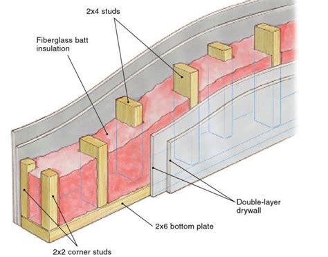 Building Soundproof Walls | Sound proofing, Sound proof flooring ...