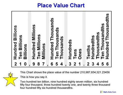 Copy Of Decimal Place Value - Lessons - Blendspace