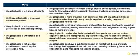 Unveiling Megalophobia Causes, Symptoms, and Coping Strategies