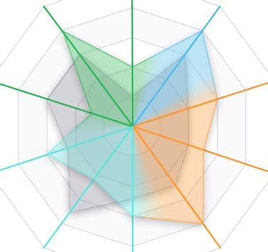 javascript - Can you make a Chart.js Radar Chart's Axises Individual ...