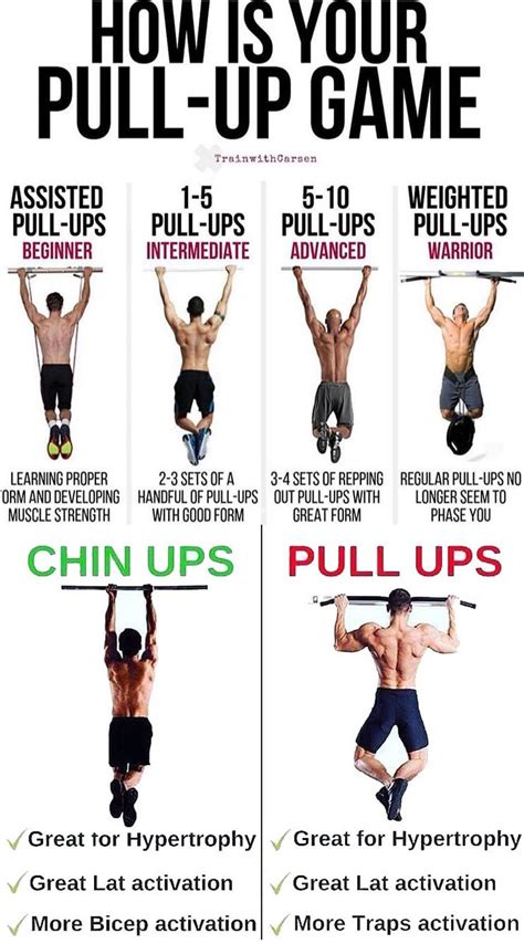 🔥HOW TO WORK PULL UPS - weighteasyloss.com - Fitness Lifestyle ...