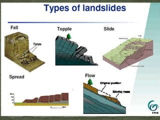 Causes of Landslide | PPT