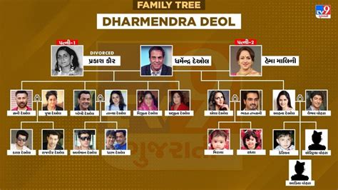 Dharmendra Deol Family Tree : ધરમપાજીના બાળકો પણ બોલિવુડમાં જમાવી ...