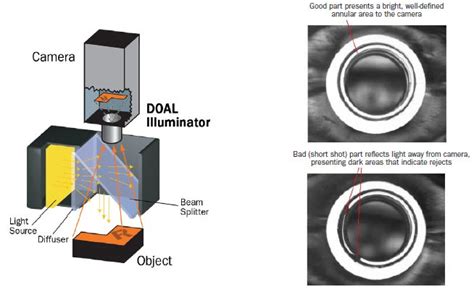 Eight Tips for Optimal Machine Vision Lighting | RoboticsTomorrow