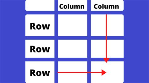 Row vs column - What's the difference between them? - 1001 programming