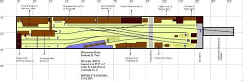 Image result for 1 X 6 HO Scale Switching Layouts | Ho scale train ...