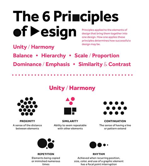 Basic Principles Of Architectural Design - Design Talk