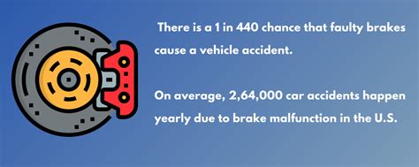 13 Shocking Brake Failure Statistics That Drivers Can't Ignore