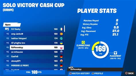 How I Placed 5th In Solo Victory Cash Cup - YouTube