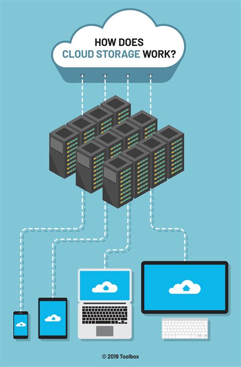 CLOUD STORAGE - www.glwec.in