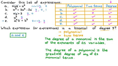 Question Video: Identifying Polynomials of Degree Three | Nagwa