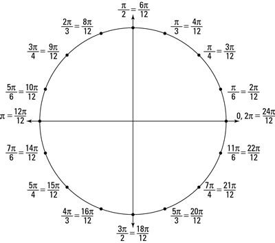 How to Calculate the Sine of Special Angles in Radians - dummies