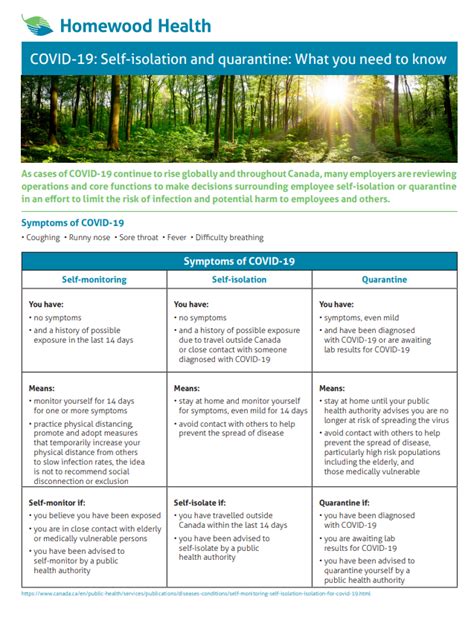 COVID-19: Self-isolation and Quarantine: What you need to know ...