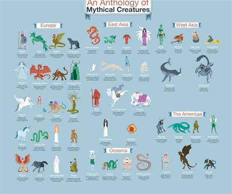 Pin by Sven Farrugia on My likes | Mythical creatures, Mythical ...