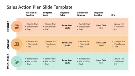 Sales Action Plan PowerPoint Template