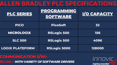 Allen Bradley PLC detailed description | PLC SCADA Training in Delhi ...