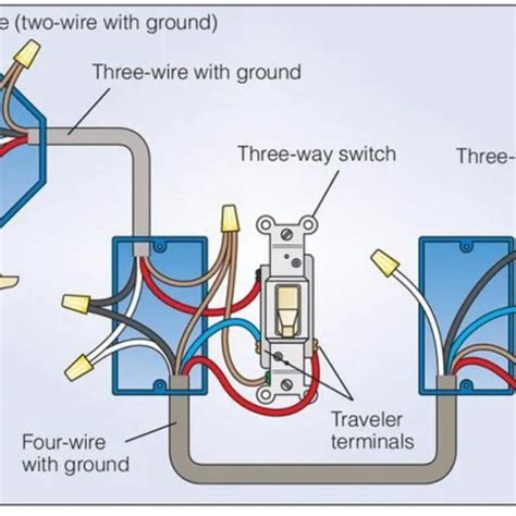 3 Way Switch How to & Troubleshooting Guide - The Indoor Haven