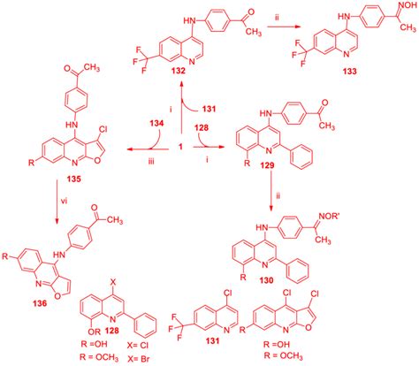 Scheme 22. Synthesis of 1, 2,4-triazole derivatives. Treatment of 128 ...