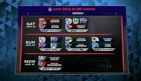 NFL releases Wild Card Weekend schedule