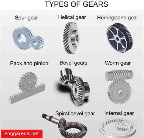 Different Types of Gears and Their Applications | Engineering Arena