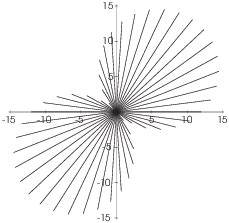 Directional Derivatives