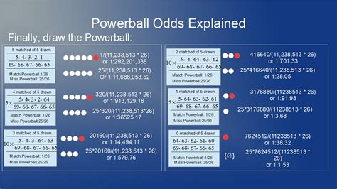 Math behind the Powerball Odds - YouTube