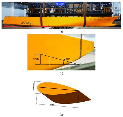 Display of ship model with fins. (a) The whole model. (b) Fin at port ...