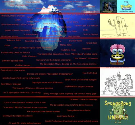 The SpongeBob SquarePants Deleted Scenes Iceberg : r/IcebergCharts