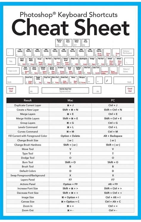 Personal Mac Cheat Sheet Download Printable Pdf Templateroller | Images ...