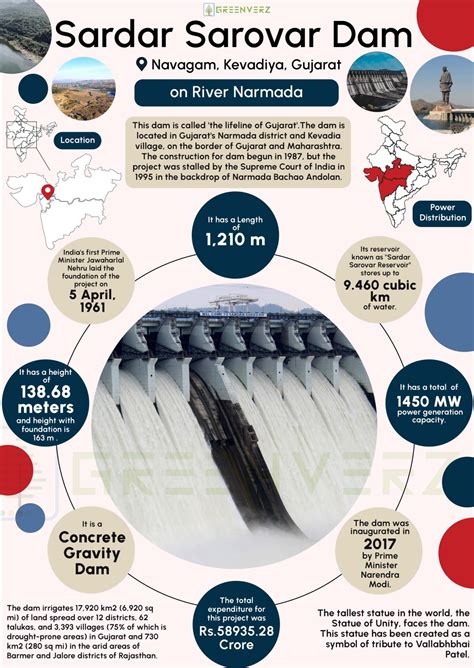 Sardar Sarovar Dam Infographics | Greenverz