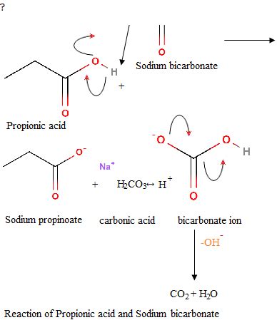 What is the reaction between propionic acid and sodium bicarbonate ...