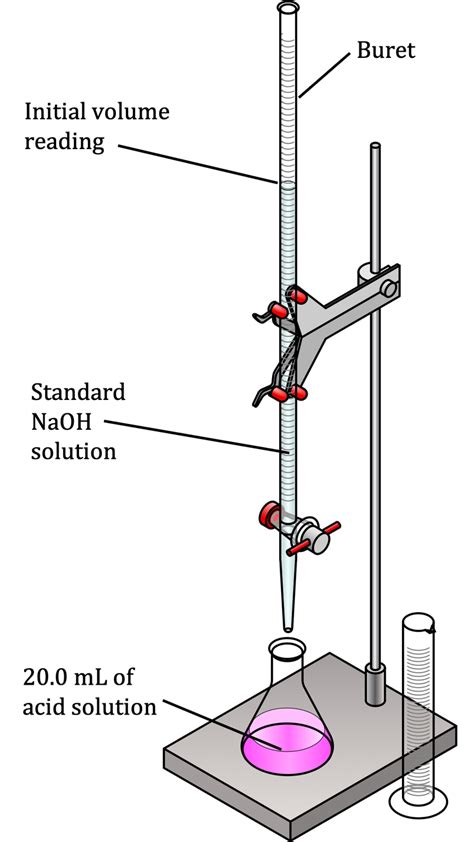 Titration Setup Diagram