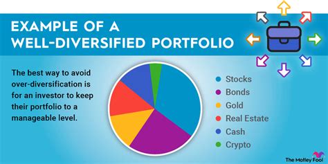 Over-Diversification: How Much Is Too Much? | The Motley Fool