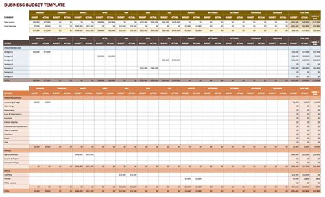 Free Budget Templates for Google Docs and Google Sheets (2023)