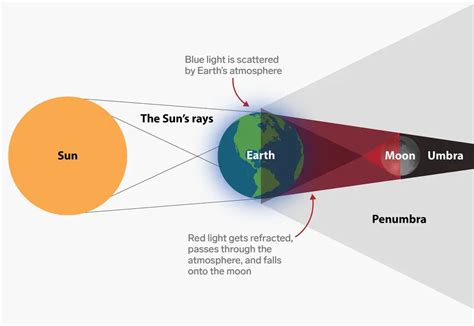 Lunar Eclipse Diagram Images - Goimages Talk