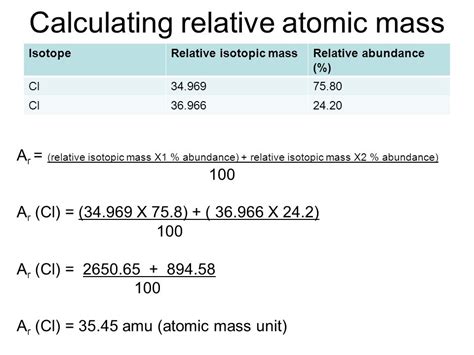 Way to Find Atomic Mass of Elements | Dynamic Periodic Table of ...