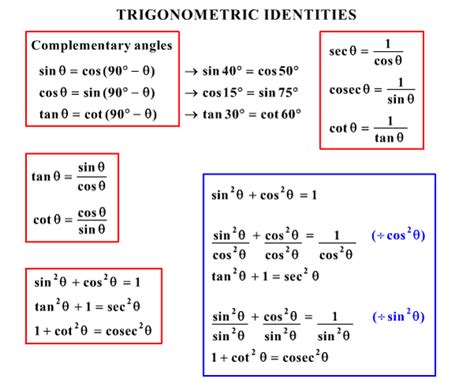 Blair's blog... : Verifying Trig Identities