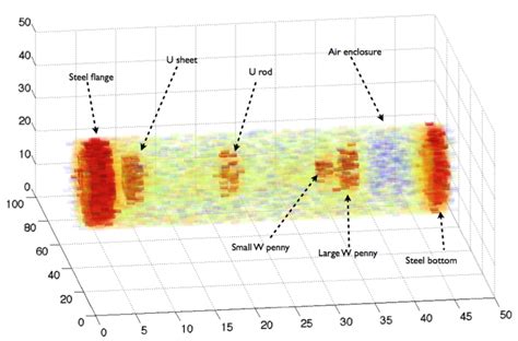 Muon Tomography for Waste Imaging and Material Identification – South ...