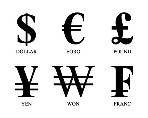 World Currency Symbols And Names