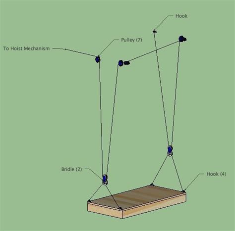 How To Build A Pulley Lift System - SAERHO