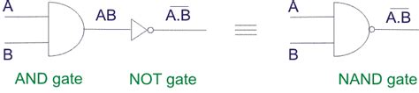 NAND Gate | Electrical4u