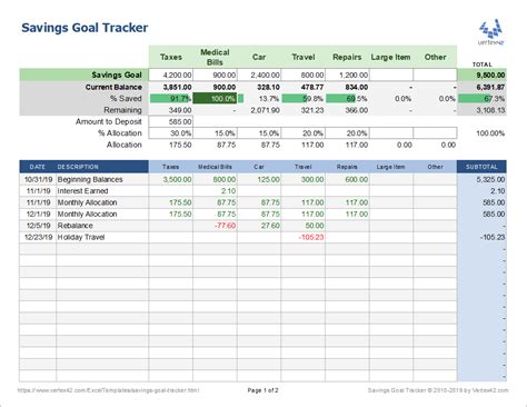 Excel Savings Tracker Template