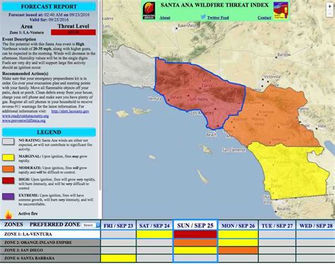 Wind Map Southern California – Map Vector