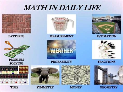 Math in daily life | Everyday math, Math pictures, Mathematics in daily ...