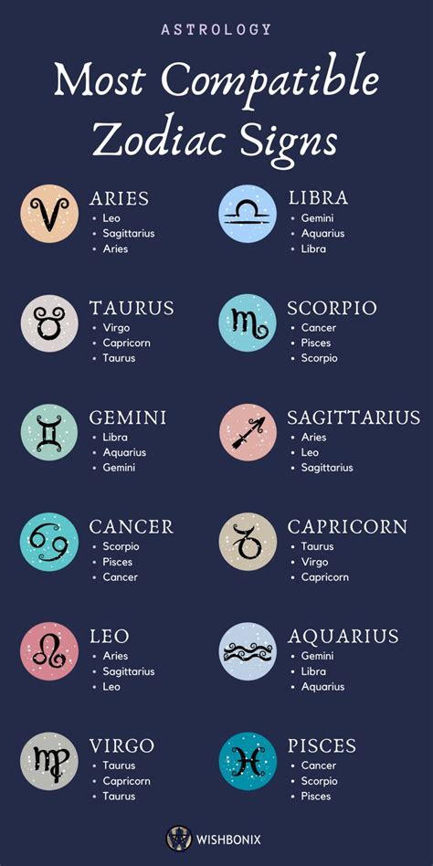 Zodiac Signs and Compatibility - The Most Compatible Zodiac Signs ...